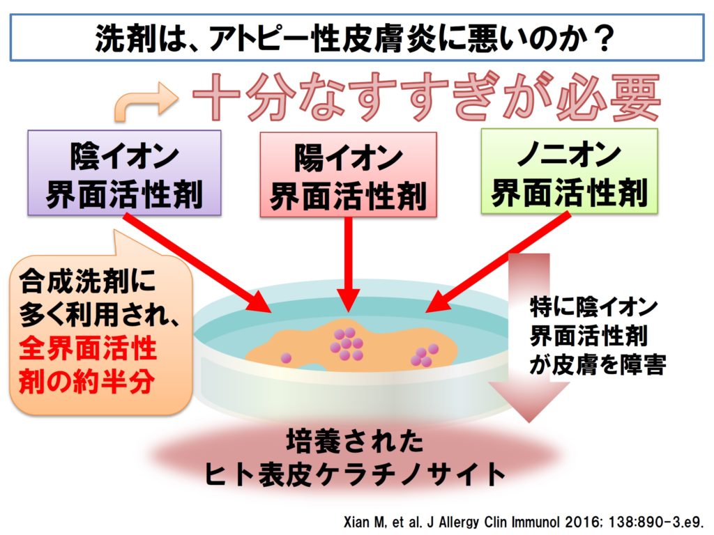 こどものアトピー性皮膚炎に対するスキンケア をエビデンスから考える 第3回 全3回